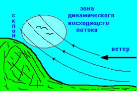 динамик (динамический поток)