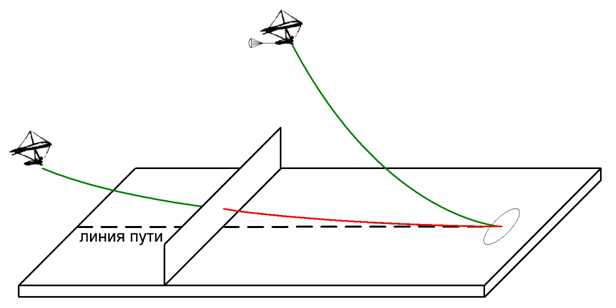 Посадка с тормозным парашютом
