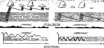 Планер