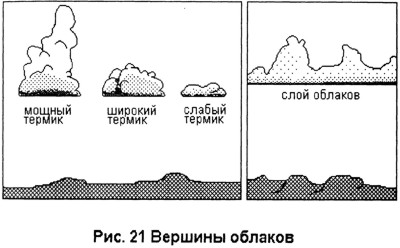 Вершины облаков