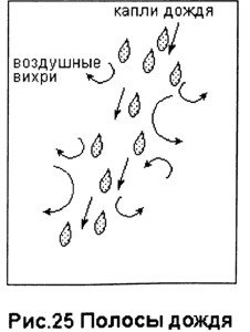 Полосы дождя