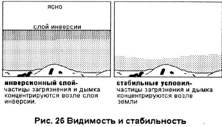 Инверсия. Видимость и стабильность