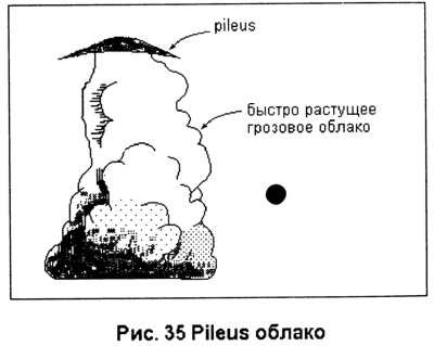 Грозовые облака