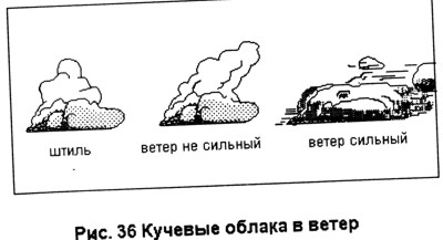 Кучевые облака