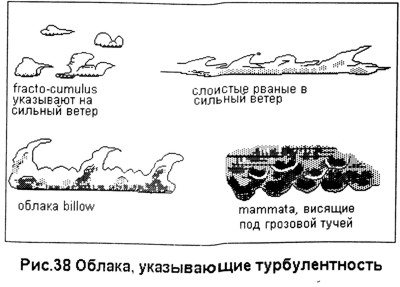 Облака и турбулентность