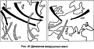 Движение воздушных масс