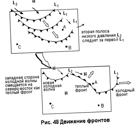 Движение фронтов. Paraglide.ru