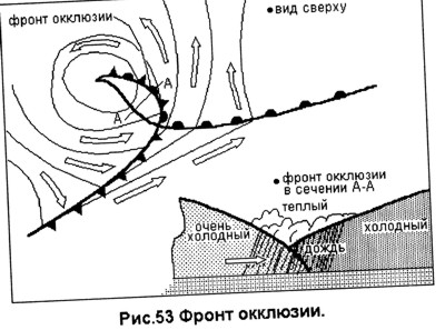 Фронт Окклюзии. Полеты на парапланах