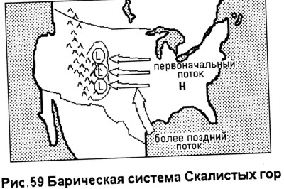 Барическая система низких гор