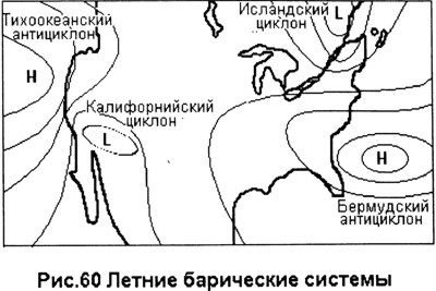 Зоны высокого и низкого давления