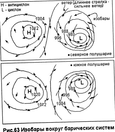 Парапланы и Изобары