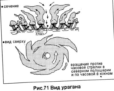Парапланеризм. Ураганы