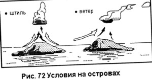 Полеты на параплане. Погода на островах