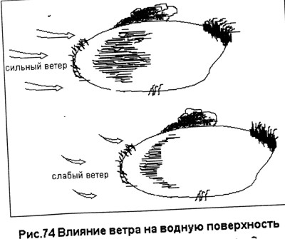 Определение ветра