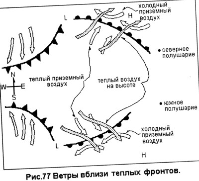 Ветер и теплый фронт