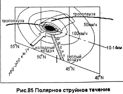 Струйные течения. Парапланы из Германии
