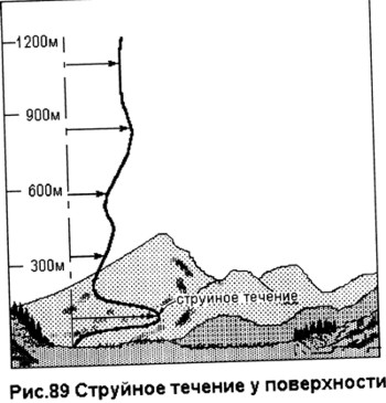 Струйные течения у поверхности