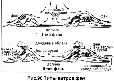 Тип ветра: фен. Paraglide.ru