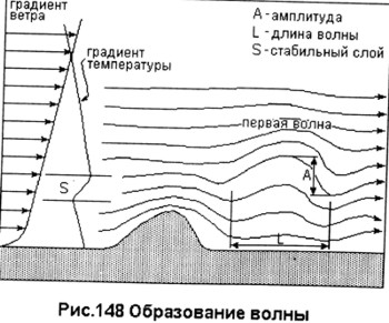 . Paraglide.Ru